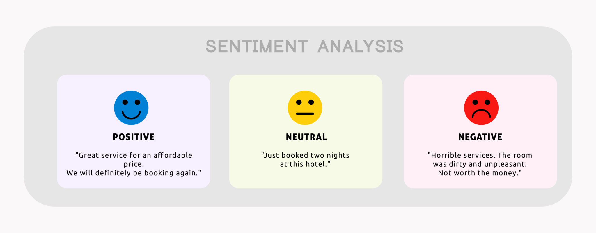 Menangkap Nuansa dalam Komentar Online Lewat Teknologi Sentiment Analysis
